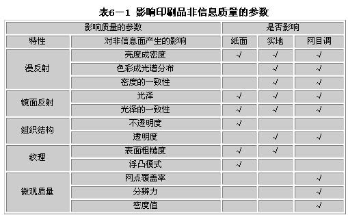 印刷品图像质量特征参数