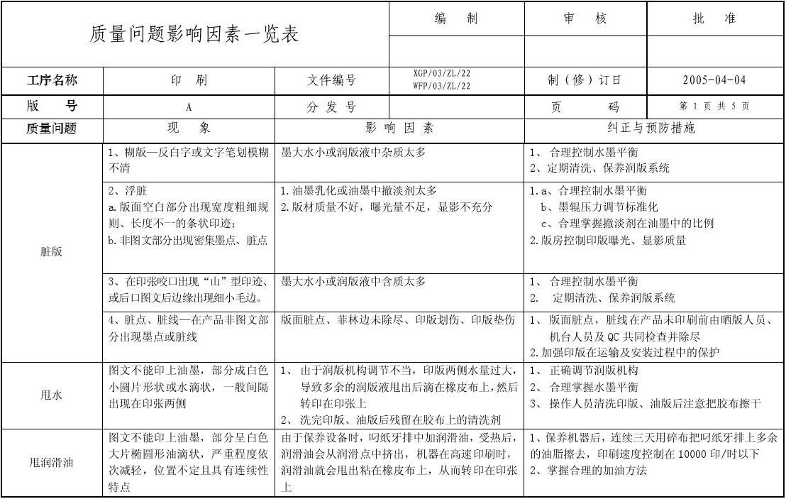 印刷品质的分辨率和表面特性分析