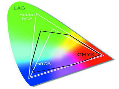 数码印刷的色彩管理